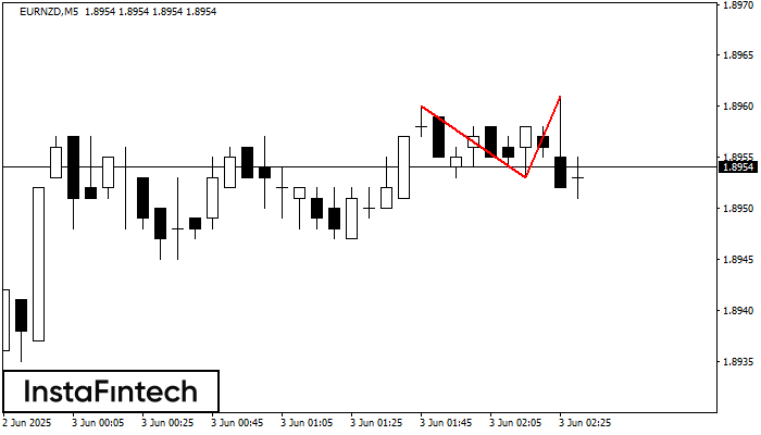 Topo duplo EURNZD M5