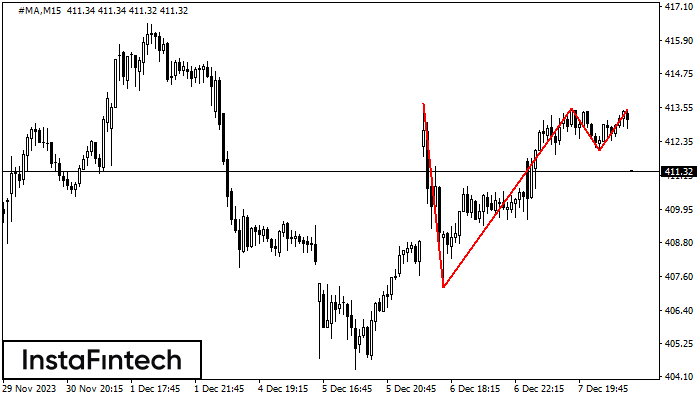 Triple Top #MA M15