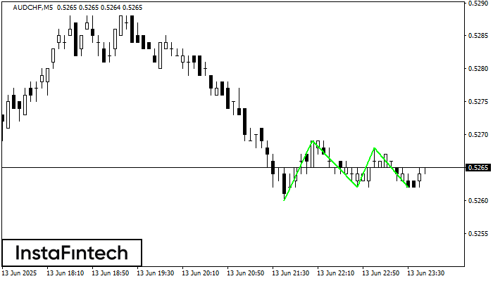 Triple Bottom AUDCHF M5