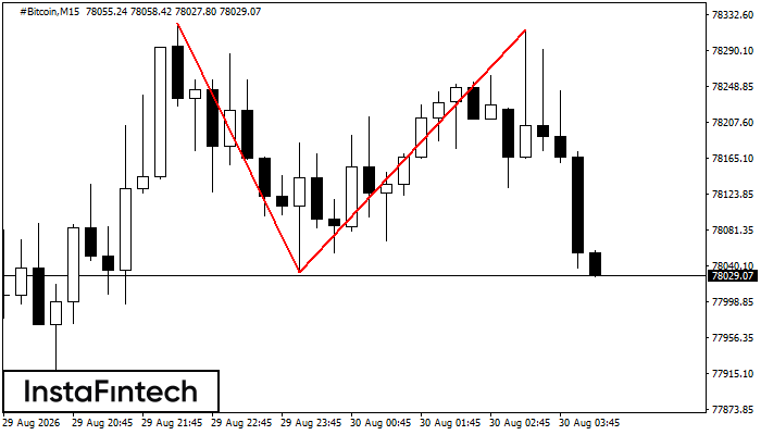 Подвійна вершина