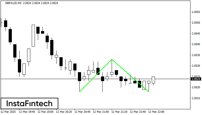 Double Bottom