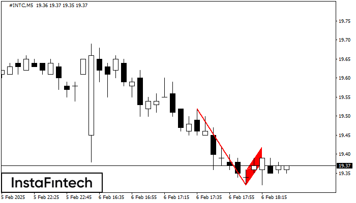 �������� ���� #INTC M5