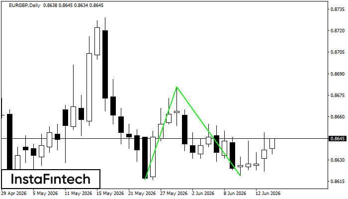 Double Bottom