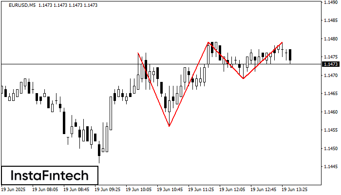 Triple Top EURUSD M5