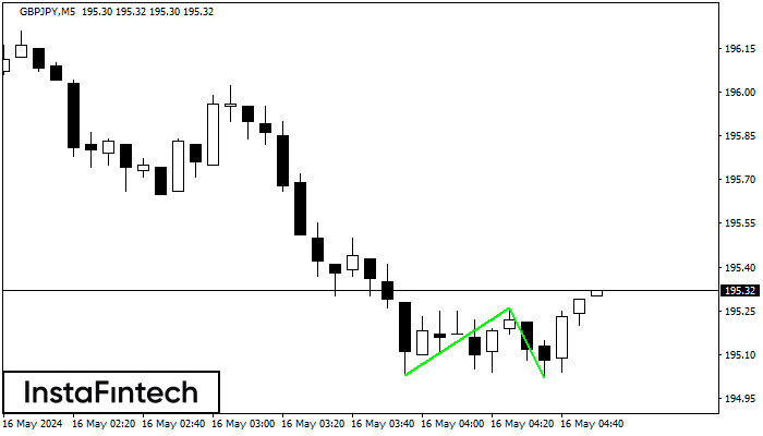 Double Bottom