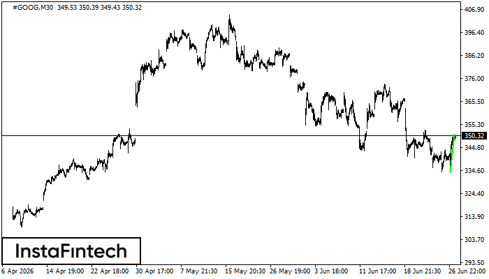 Bullish Flag