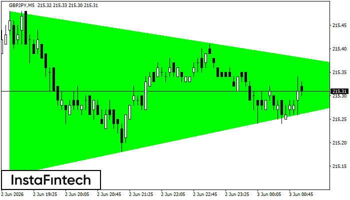 Бычий симметричный треугольник