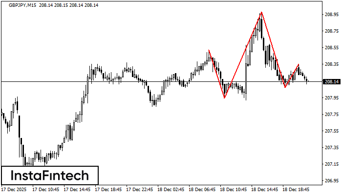 Голова и плечи