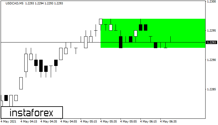 H&igrave;nh chữ nhật tăng