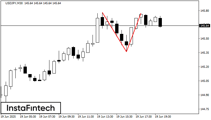 Doble Techo USDJPY M30