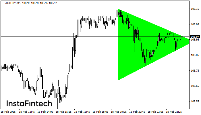 बुलिश सिमेट्रिकल त्रिभुज
