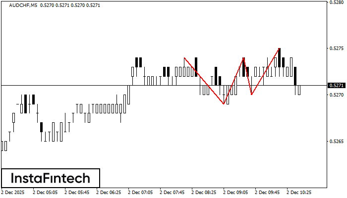 Тройная вершина