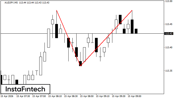 Двойная вершина