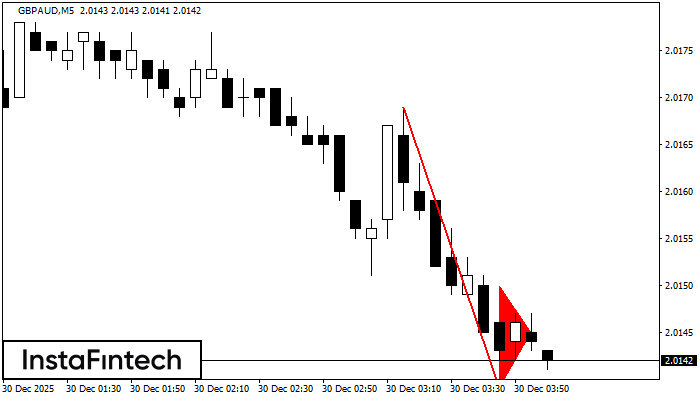 Bander&iacute;n bajista