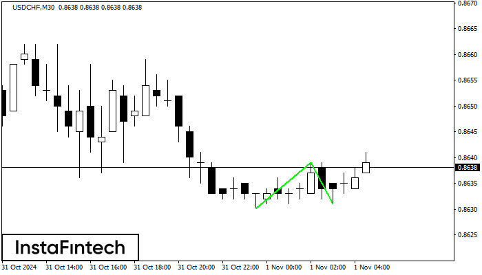 Double Bottom