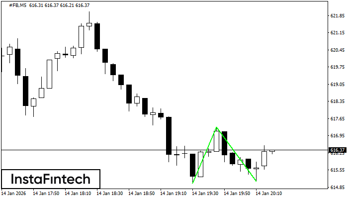 Đ&aacute;y đ&ocirc;i