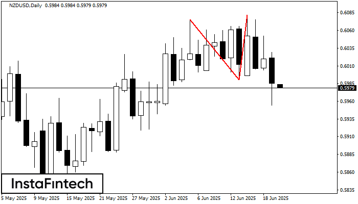 Double Top NZDUSD D1