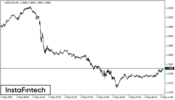 Bullish Pennant