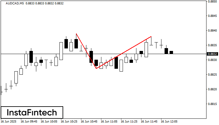 Teratas Ganda AUDCAD M5
