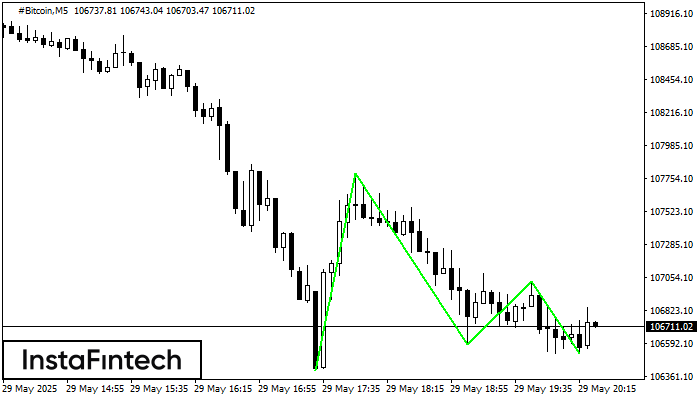 Triple Bottom #Bitcoin M5
