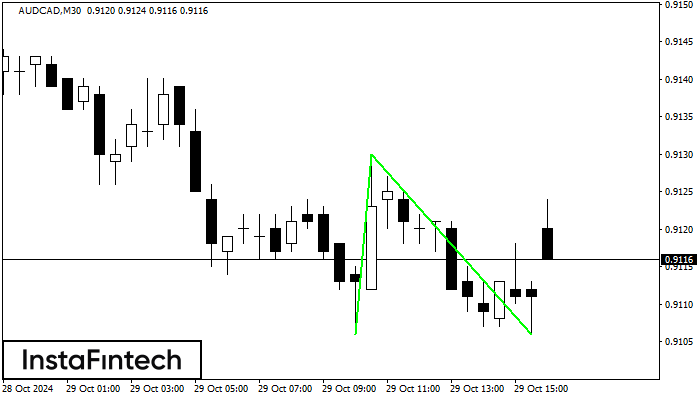 Double Bottom