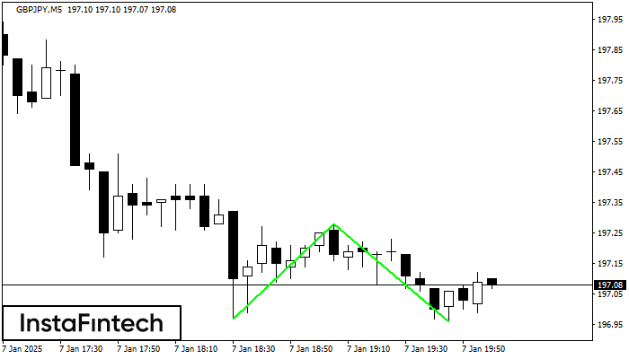 Double Bottom