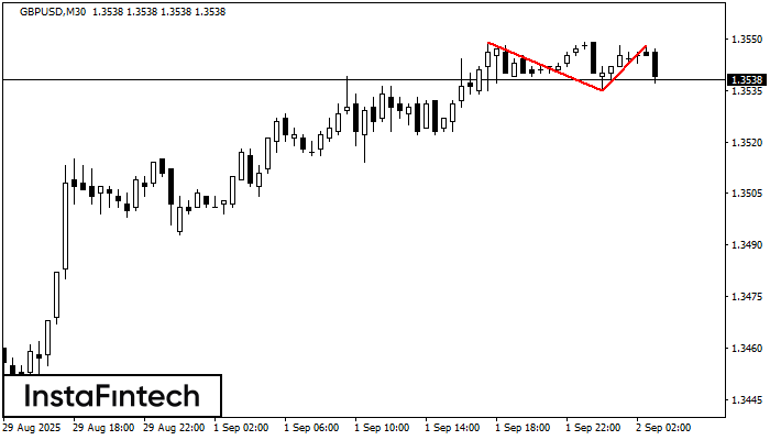 Double Top GBPUSD M30