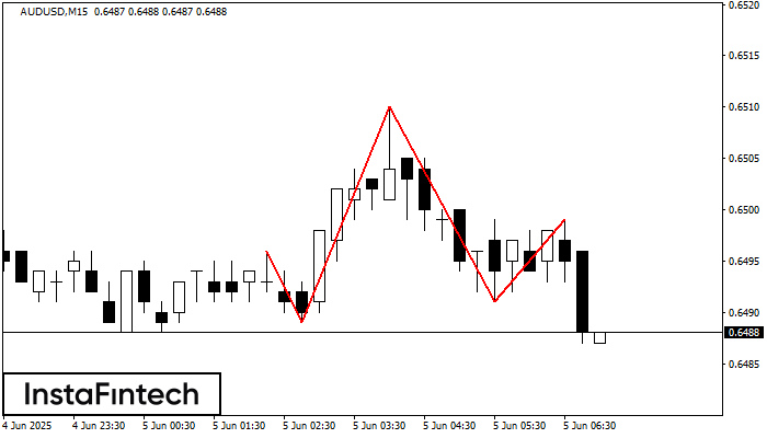 Đầu và vai AUDUSD M15