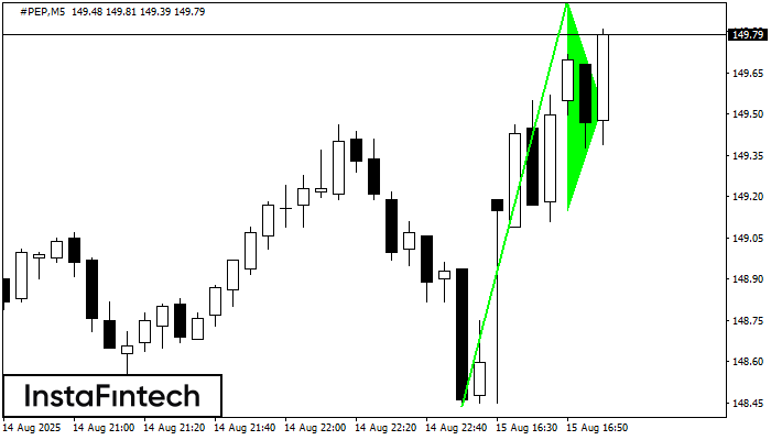 Bullish pennant