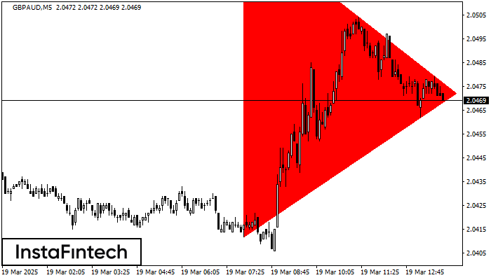 Медвежий симметричный треугольник GBPAUD M5