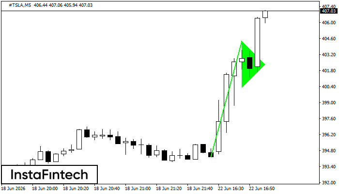 Bullish pennant