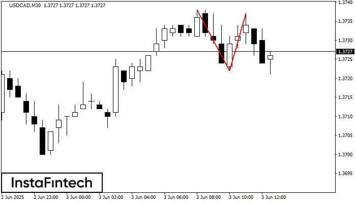 Double Top USDCAD M30