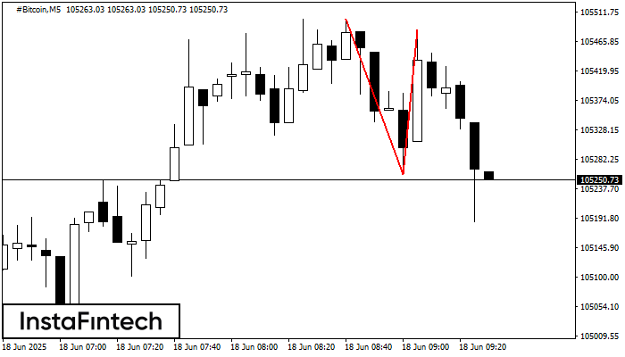 รูปแบบกราฟจุดสองยอด (Double Top) #Bitcoin M5