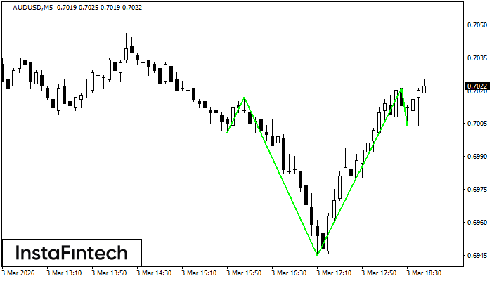Перевернутая голова и плечи