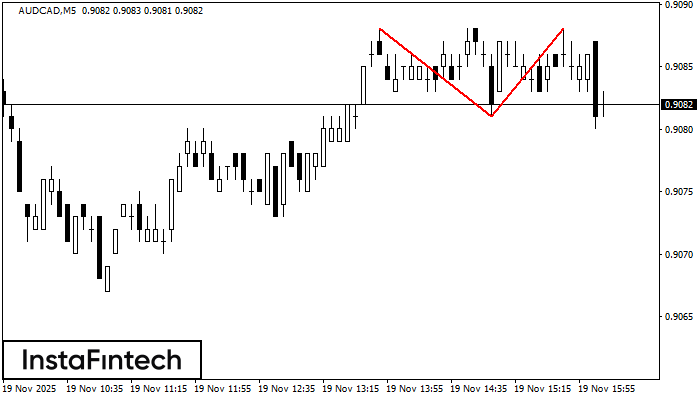 Double Top AUDCAD M5