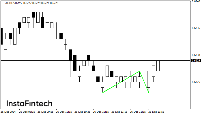 Double Bottom