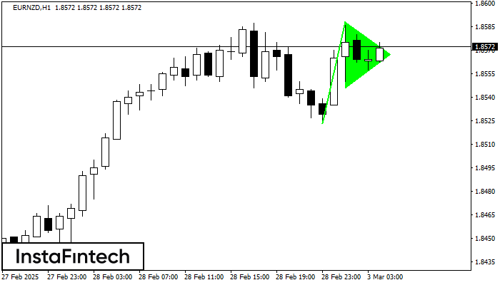 Bullish pennant