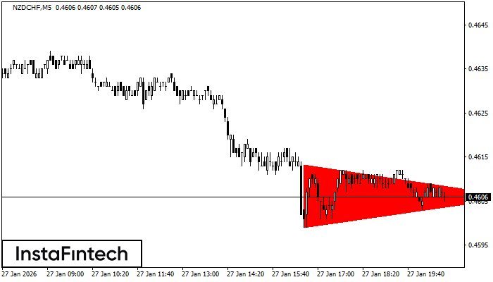B&auml;risches symmetrisches Dreieck