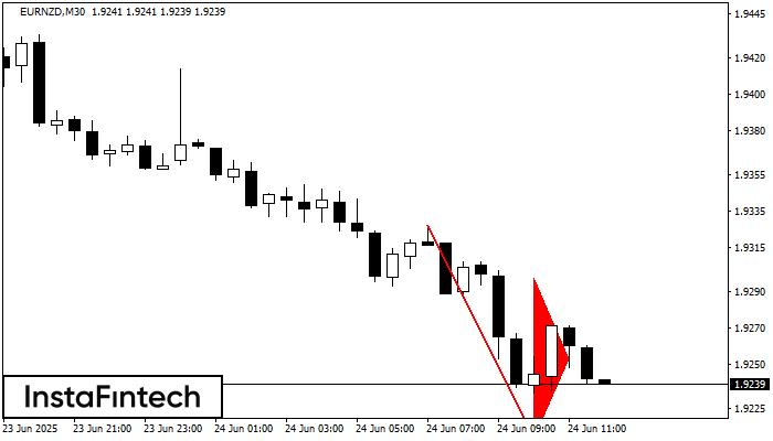 Bearish pennant EURNZD M30