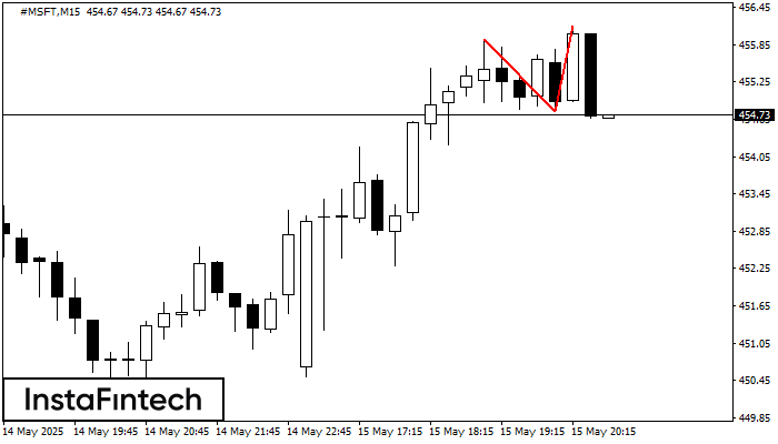 Double Top #MSFT M15