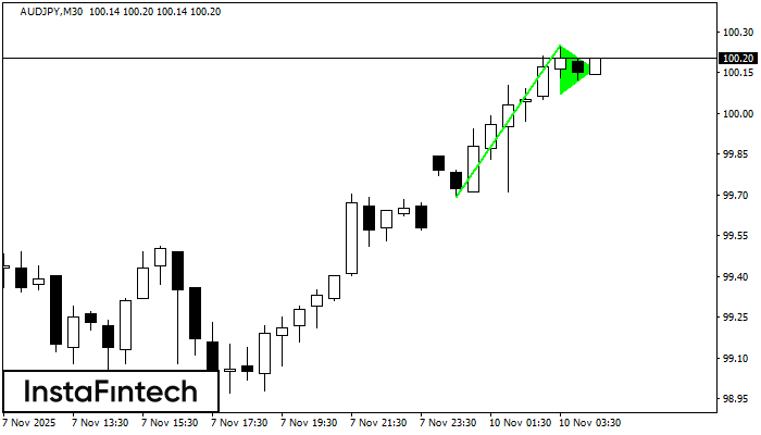 Bullish pennant AUDJPY M30