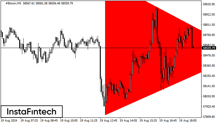 Медвежий симметричный треугольник #Bitcoin M5