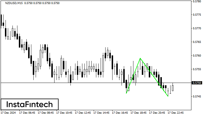 Double Bottom