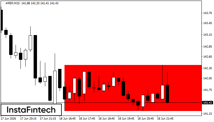 Persegi Bearish