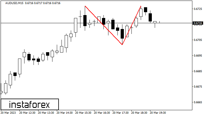 Double Top AUDUSD M15