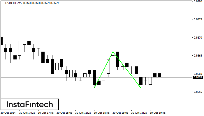 Double Bottom