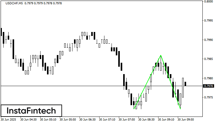 Double Bottom USDCHF M5