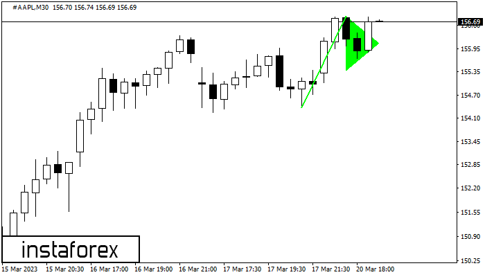 Bullish pennant #AAPL M30