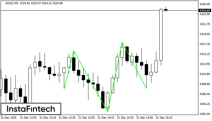 Перевернутая голова и плечи