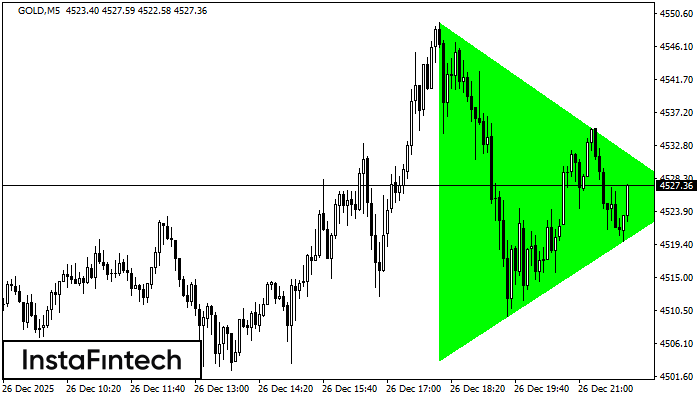 Byczy Tr&oacute;jkąt Symetryczny